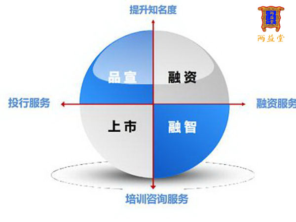 上海中小企業(yè)新四板掛牌 優(yōu)勢、條件與全流程解析