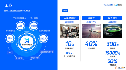 益企同行 騰訊云助力中小企業數字化轉型，武漢、青島站活動圓滿落幕