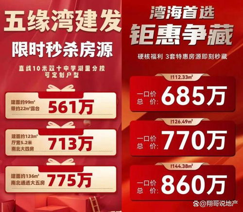 廈門島內落戶政策放寬，新房市場集中推優惠吸引客戶